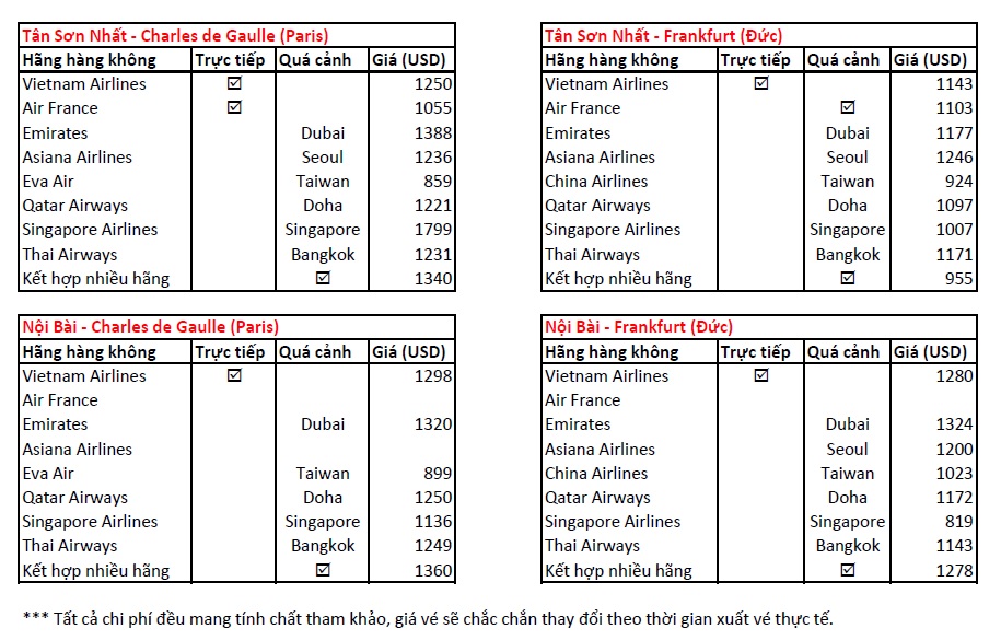 Bảng tham khảo giá vé bay khứ hồi từ Việt Nam đến Châu Âu (tháng 11 - tháng 12)